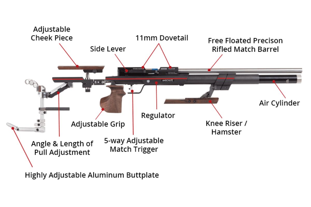 Anschutz 9015 H Air Rifle Anatomy Field Target