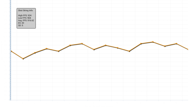 16 shots from 170 Bar yields a 20 fps spread