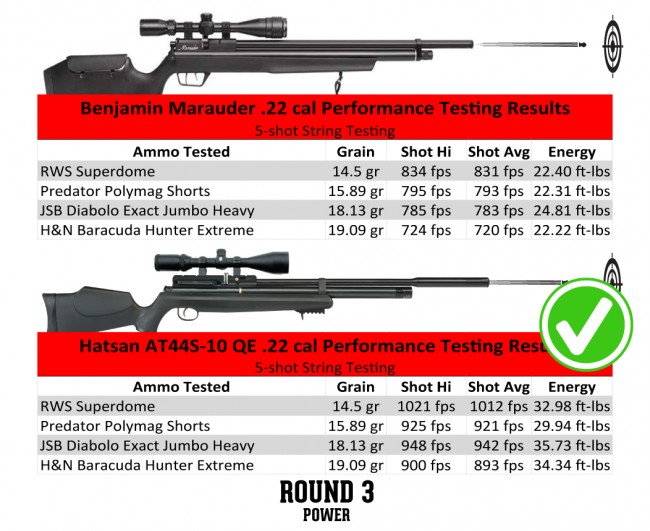 Round-3