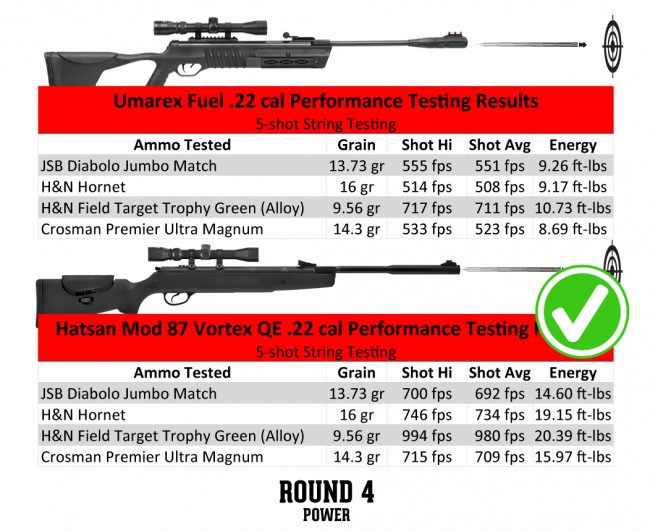 Round-4