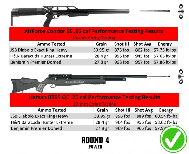 Round-4-(Power)