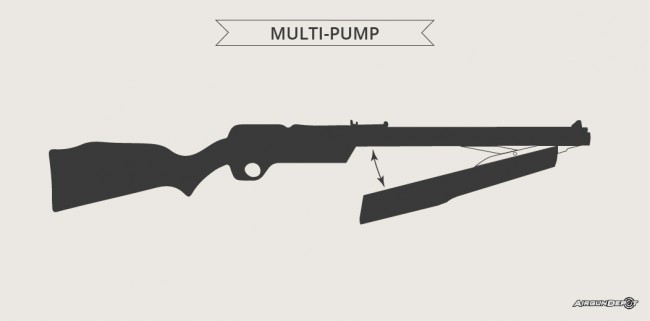 powerplant-multipump