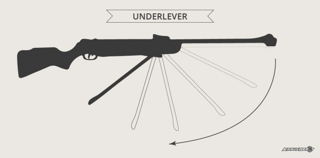 powerplant-underlever