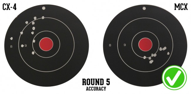 Round-Accuracy