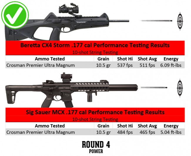 cx4vsmcx-round4power-01