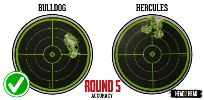 Round-5-(Accuracy)