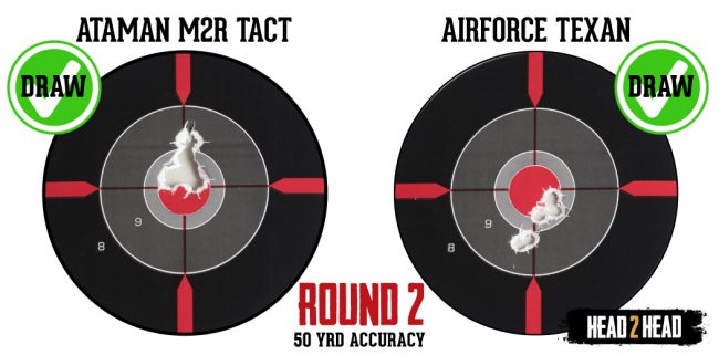 Round-2-(Accuracy)