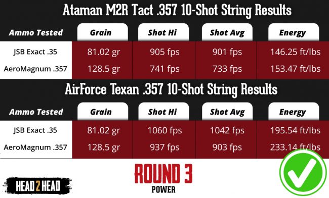 Round-3-Power